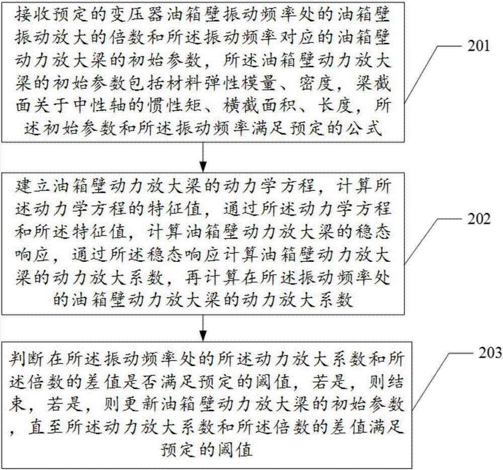 一種油浸式電力變壓器動(dòng)力響應(yīng)放大方法及裝置與流程