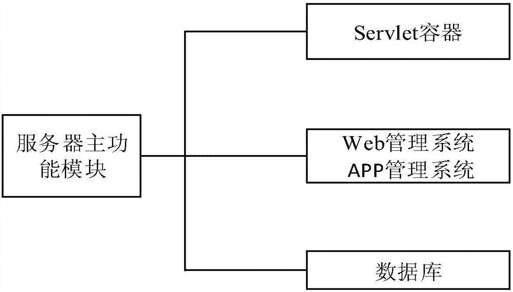 一种基于无线传感网的远程智能灌溉系统的制造方法与工艺