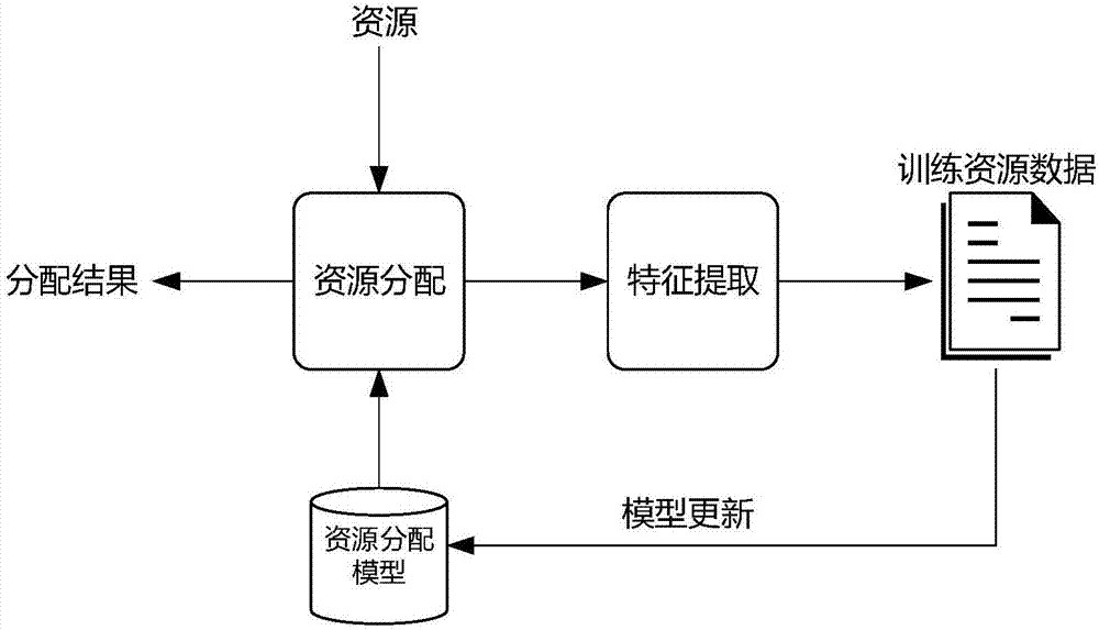 一種基于虛擬機(jī)的位置數(shù)據(jù)安全托管系統(tǒng)的制造方法與工藝