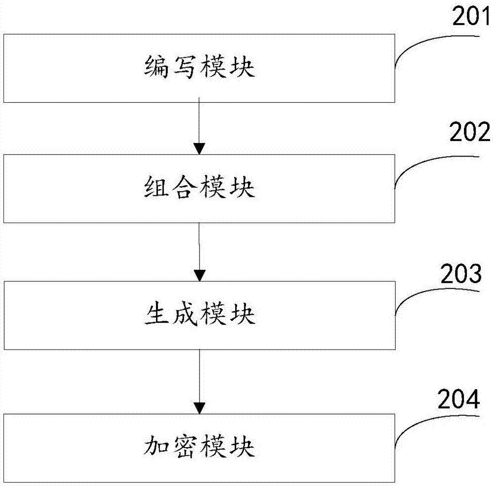 一種用于數(shù)據(jù)的加密方法及裝置與流程