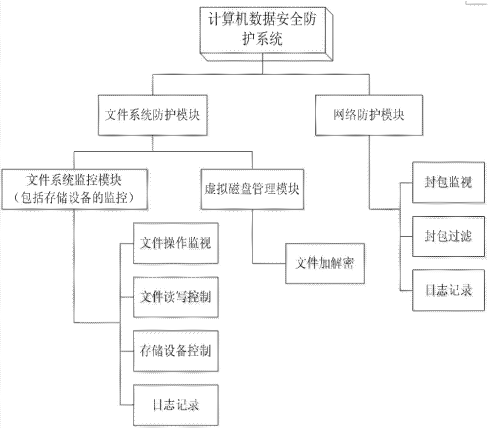 一种电动汽车互联互通信息安全防护系统的制造方法与工艺