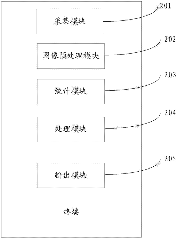 一種終端及指紋成像方法與流程