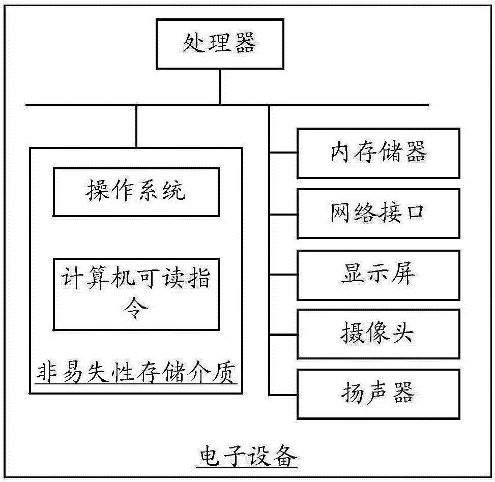 交互控制方法、裝置和計(jì)算機(jī)可讀存儲(chǔ)介質(zhì)與流程