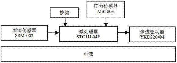 一種基于雨滴傳感器的寵物玩具的制造方法與工藝