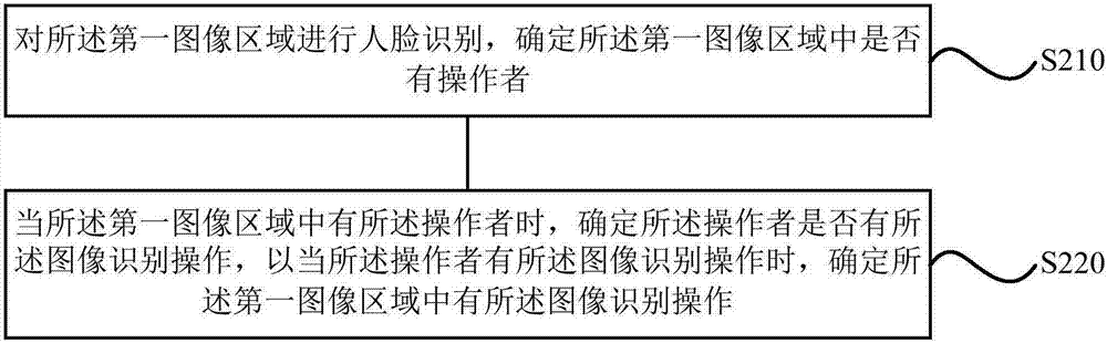 一种指令识别方法、装置、存储设备、移动终端及电器与流程