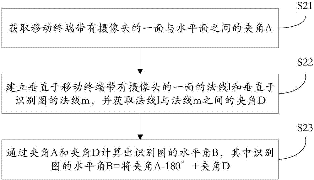 一种基于识别图的水平角度构建AR场景的方法及系统与流程