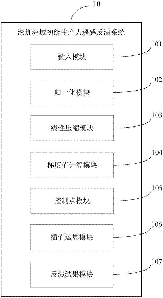 深圳海域初級(jí)生產(chǎn)力遙感反演方法及系統(tǒng)與流程