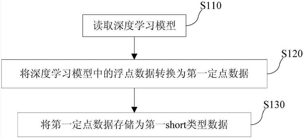 基于深度學習的人臉檢測速度優(yōu)化方法及裝置與流程