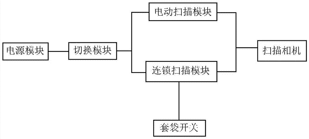 一種化肥包裝袋二維碼掃描裝置的制造方法