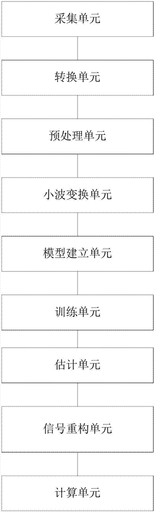 分布式光纤测温系统的降噪方法及装置与流程