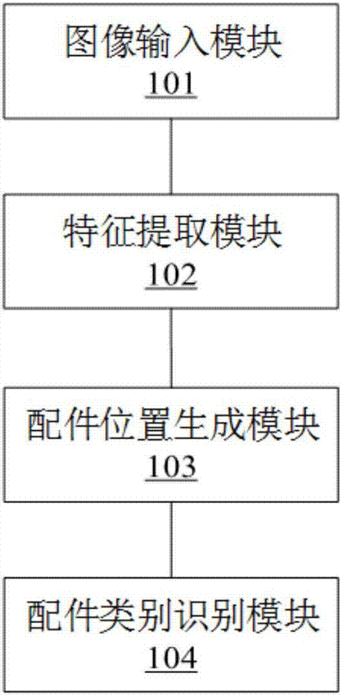 配件識別方法及裝置與流程