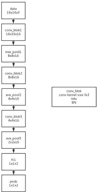 一種基于R?CNN的車窗年檢標(biāo)檢測(cè)方法與流程