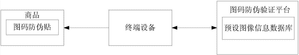 圖碼防偽貼、圖碼防偽系統(tǒng)以及圖碼防偽方法與流程