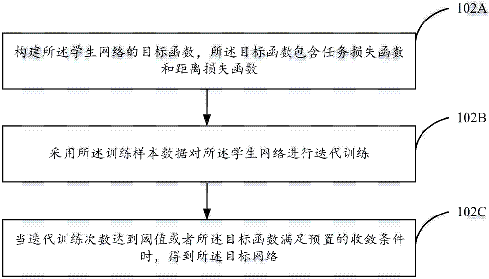 一种神经网络训练方法及装置与流程