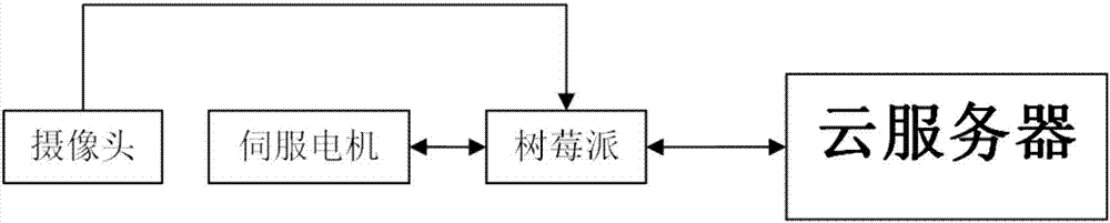一种基于深度学习和云计算的智能农产品分类方法及系统与流程