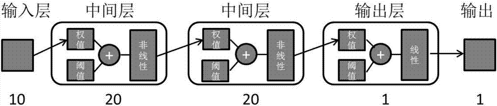 基于人工神經(jīng)網(wǎng)絡(luò)的合金牌號(hào)識(shí)別方法與流程