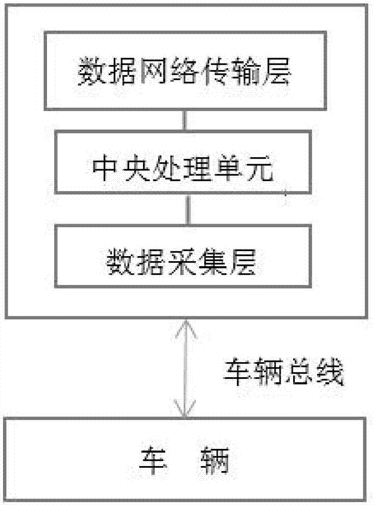 一種提醒并指導(dǎo)車輛維修保養(yǎng)系統(tǒng)和方法與流程