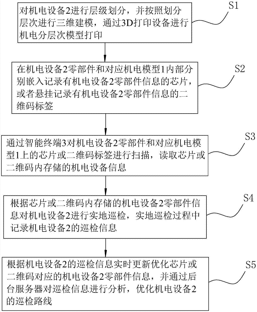 一種基于3D打印技術(shù)的機(jī)電設(shè)備培訓(xùn)系統(tǒng)及其構(gòu)建方法與流程