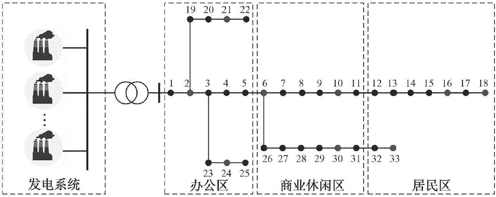 計及負(fù)荷聚合商和電動汽車響應(yīng)可靠性的優(yōu)化調(diào)度方法與流程