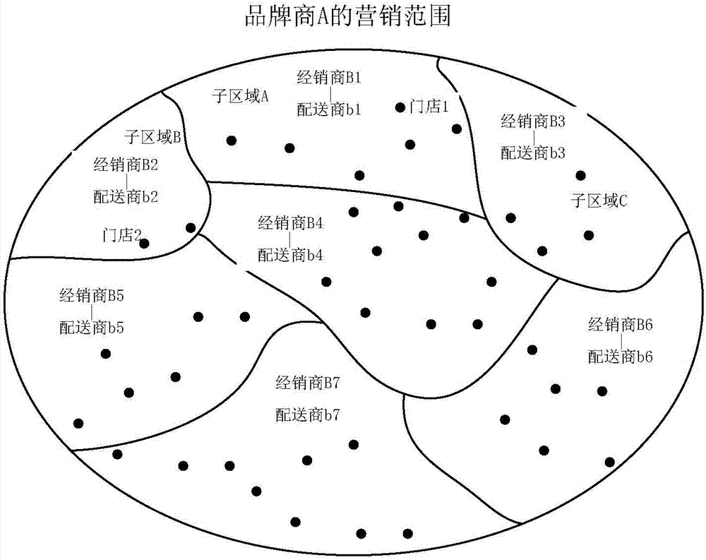 配送訂單的處理方法、裝置及終端設備與流程