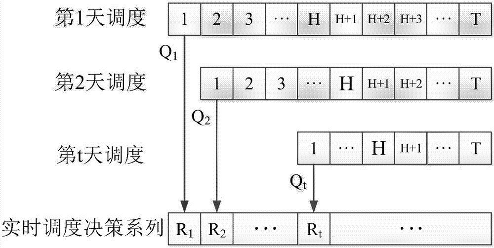 基于集合预报的水库实时蓄水调度方法与流程