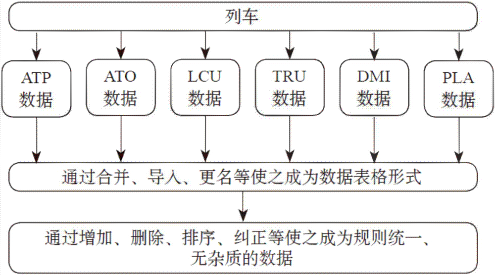 一種基于數(shù)據(jù)挖掘的車載信號(hào)設(shè)備智能維修方法與流程