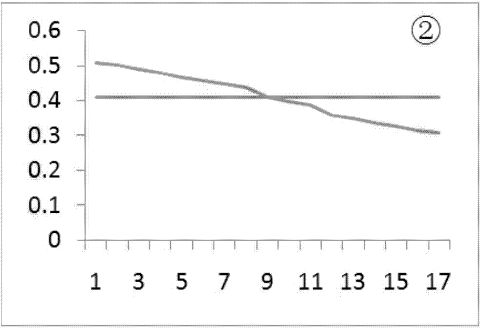 一種用于線路故障預(yù)測(cè)的時(shí)序數(shù)據(jù)粒度統(tǒng)一轉(zhuǎn)換方法與流程