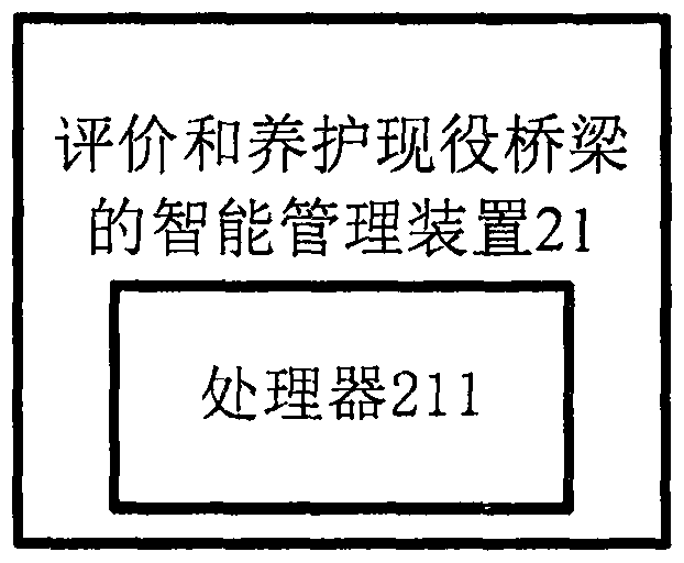 一種評價(jià)和養(yǎng)護(hù)現(xiàn)役橋梁的智能管理方法、裝置及系統(tǒng)與流程