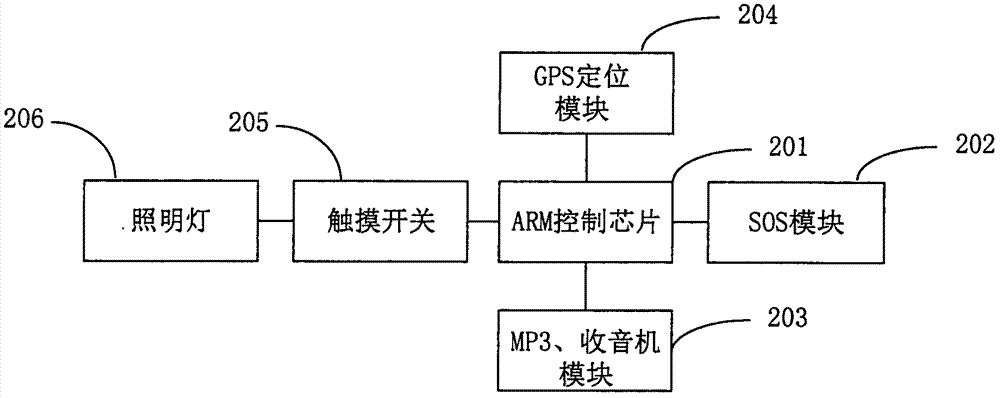 一種智能拐棍的制造方法與工藝