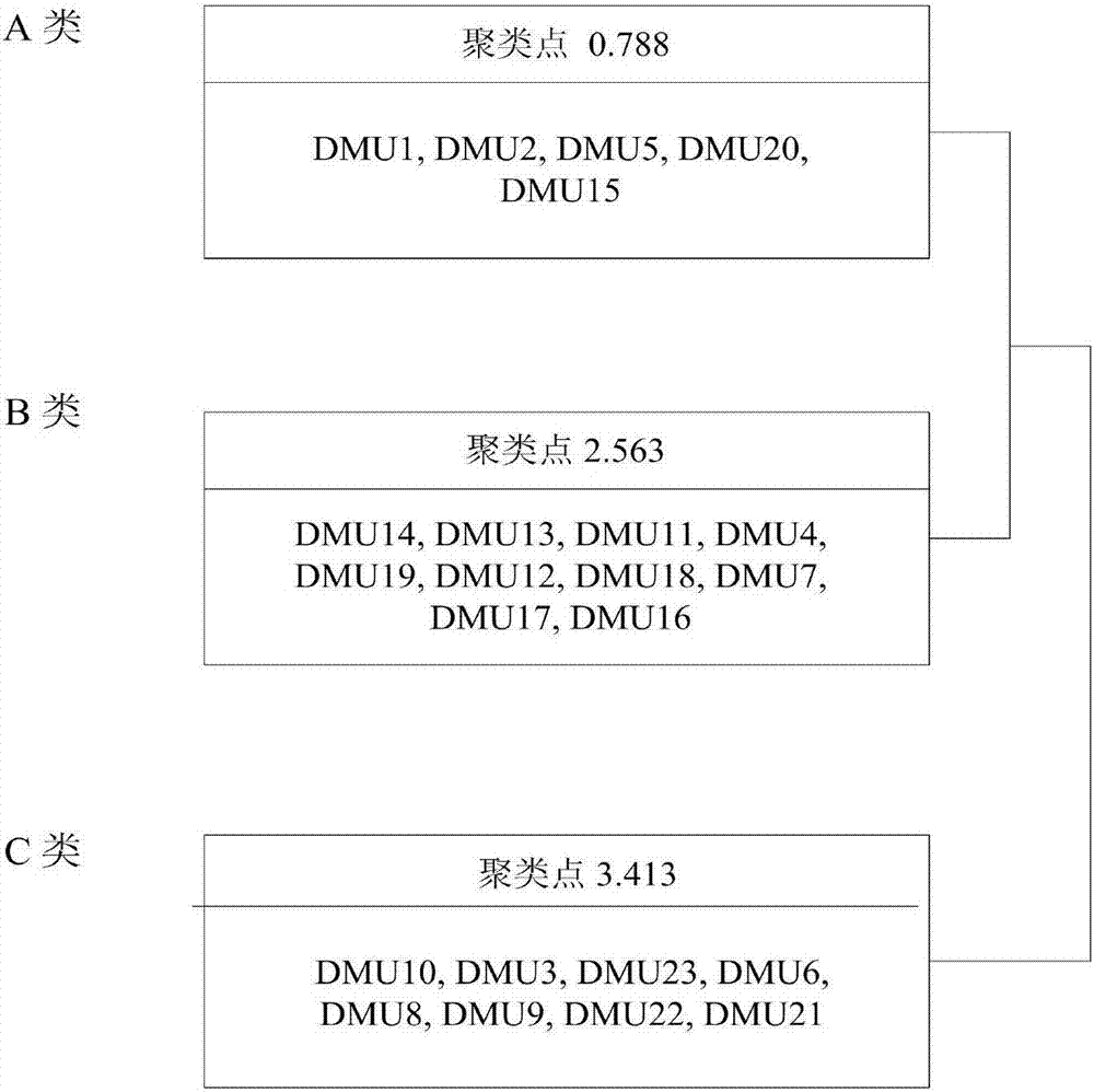 基于DEA模型的社交網(wǎng)絡(luò)廣告代言人的遴選方法與流程