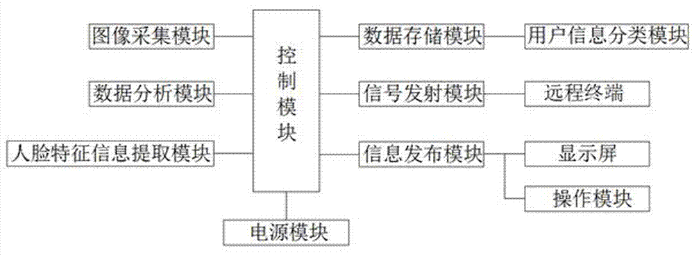 一种人脸识别互动营销系统的制造方法与工艺