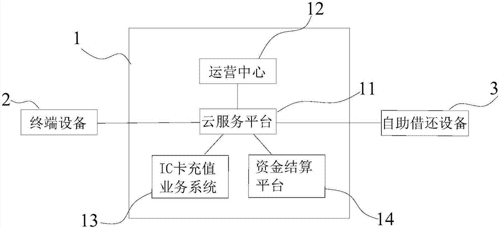 一种IC卡租借方法、系统、电子设备及存储介质与流程