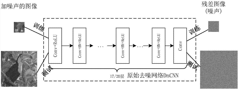 一种基于压缩型卷积神经网络的图像去噪方法与流程