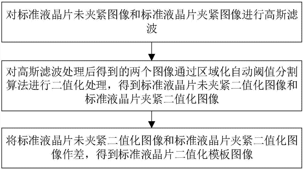 一種基于機器視覺的液晶片智能檢測方法及系統(tǒng)與流程