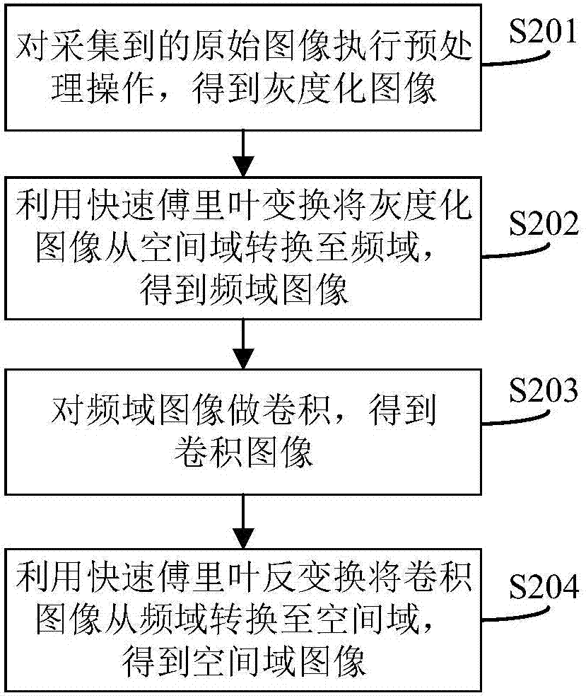 一種圖像處理的方法及系統(tǒng)與流程