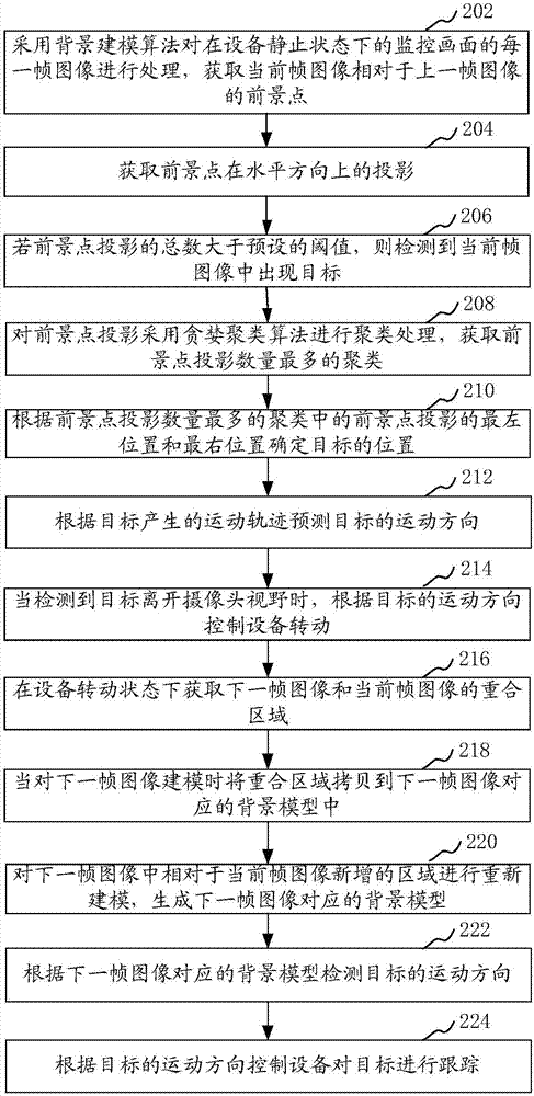 目標(biāo)跟蹤方法、裝置、計(jì)算機(jī)設(shè)備和存儲(chǔ)介質(zhì)與流程