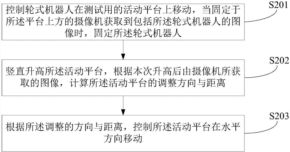 一種輪式機器人的定位方法和裝置與流程