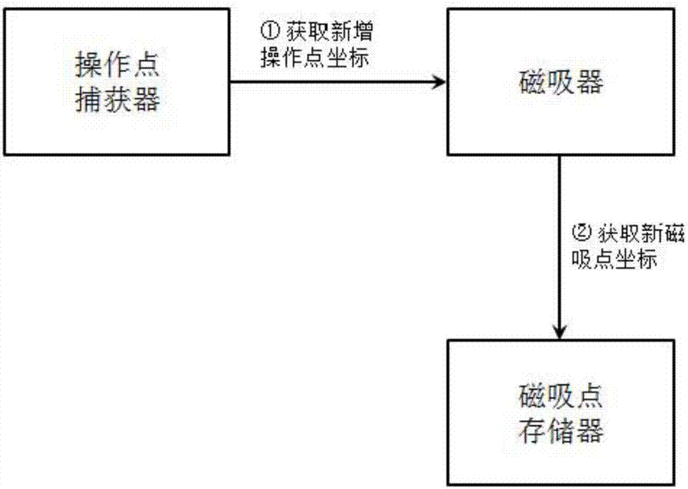 一種基于磁吸器的多邊形繪制的系統(tǒng)及其方法與流程