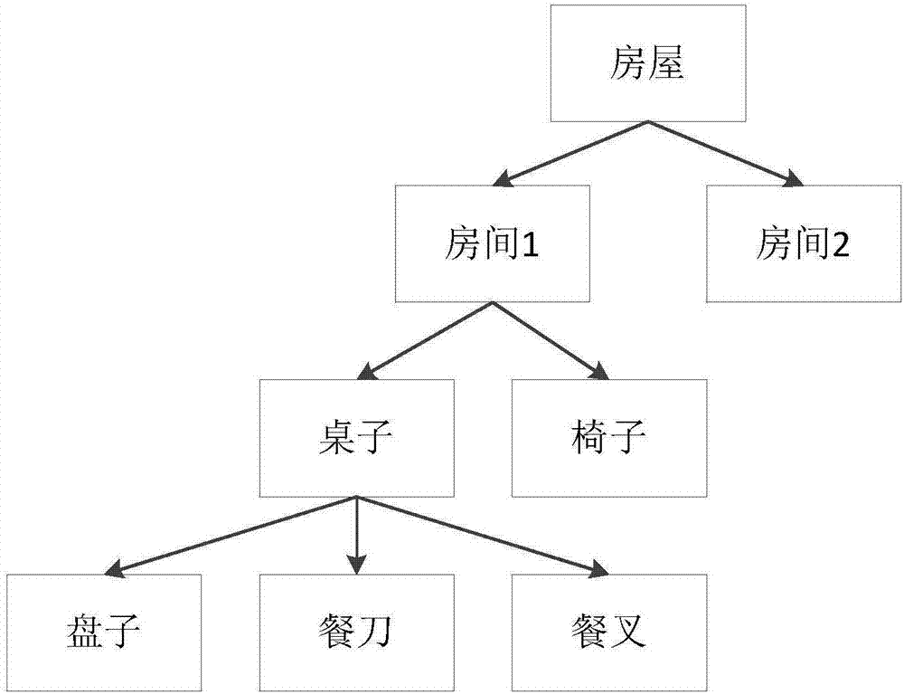 一種三維游戲引擎的場景圖設(shè)計方法及系統(tǒng)與流程