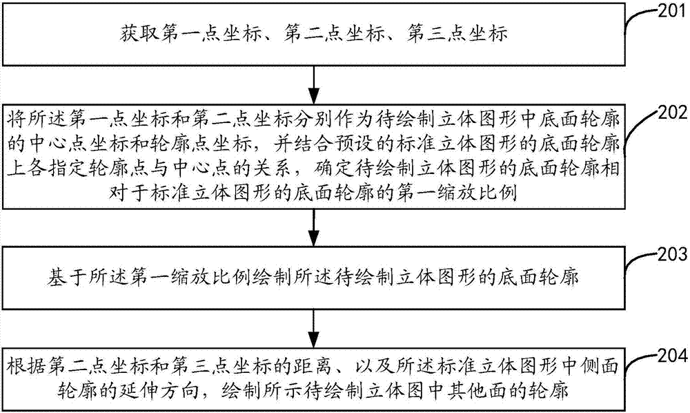 立體圖形繪制方法、裝置、設(shè)備及存儲(chǔ)介質(zhì)與流程