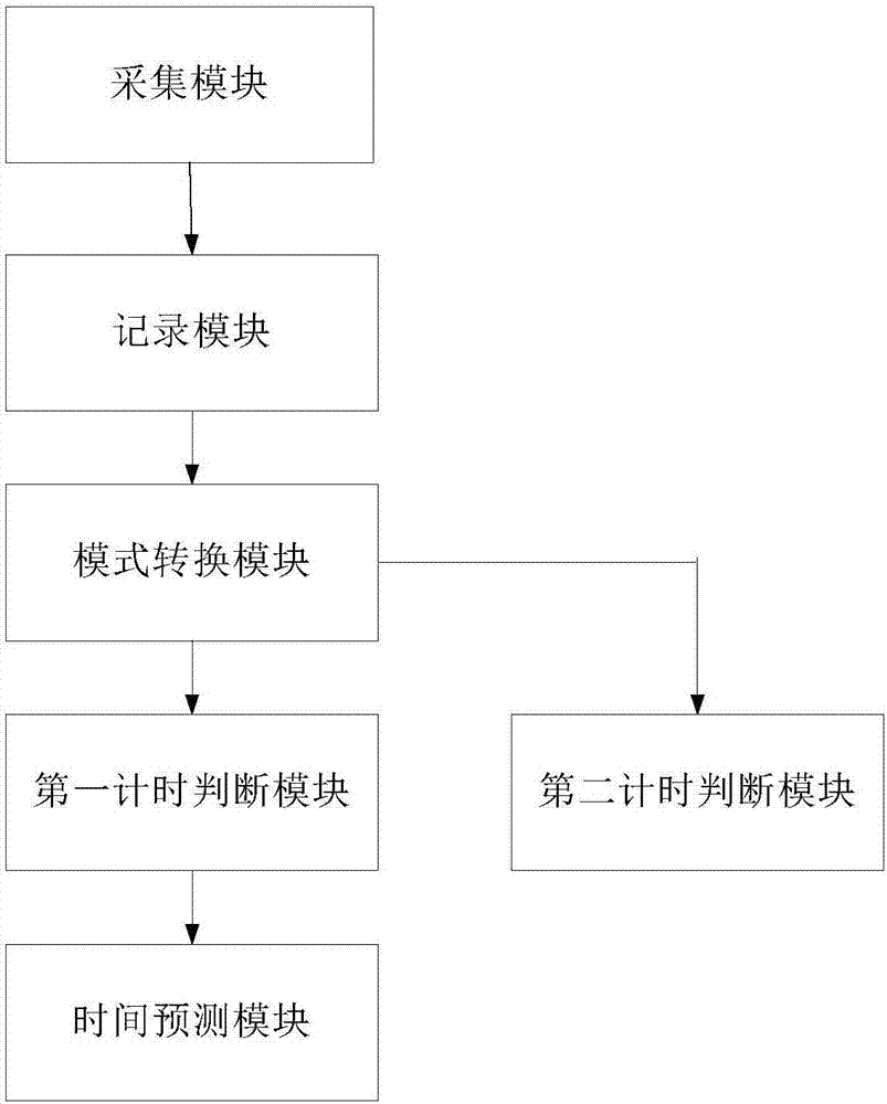 一種充電站充電車位的管理方法及系統(tǒng)與流程