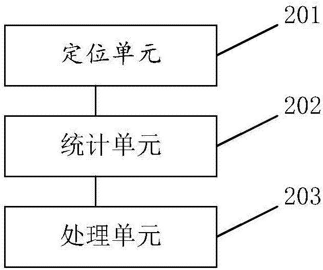 基于定位的考勤记录方法及系统与流程