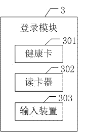 一種慢病多參數(shù)監(jiān)控儀的制造方法與工藝