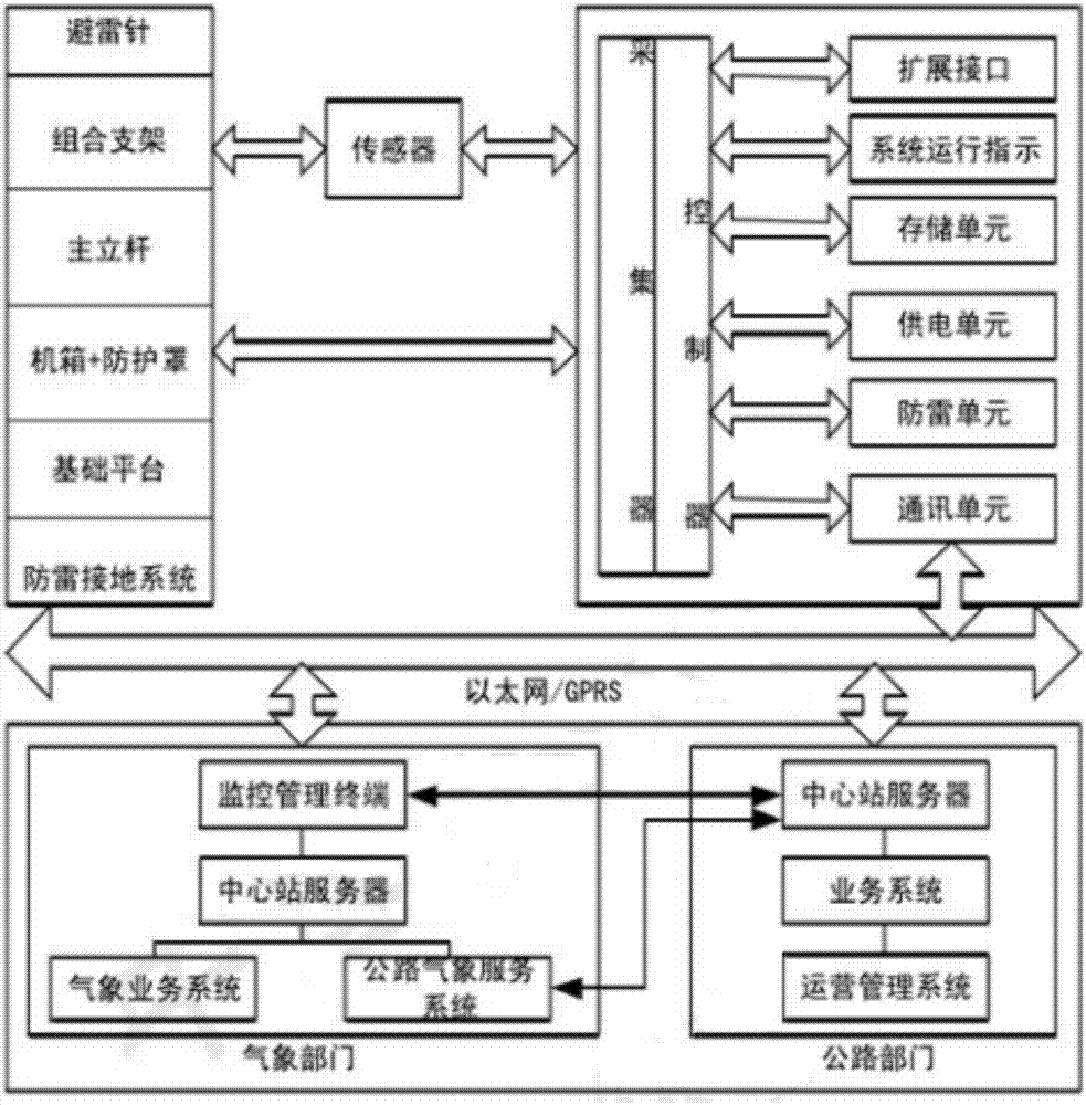 一種道路結(jié)冰安全預(yù)警裝置及預(yù)警方法與流程