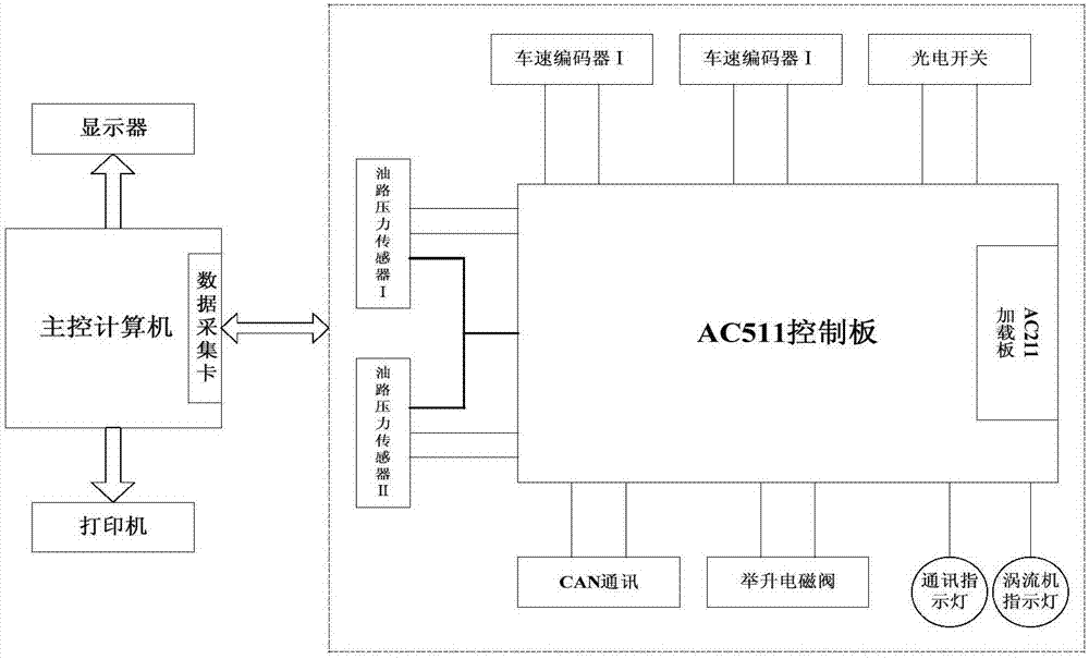 采用液壓傳動的移動式動力性檢測平臺的制造方法與工藝