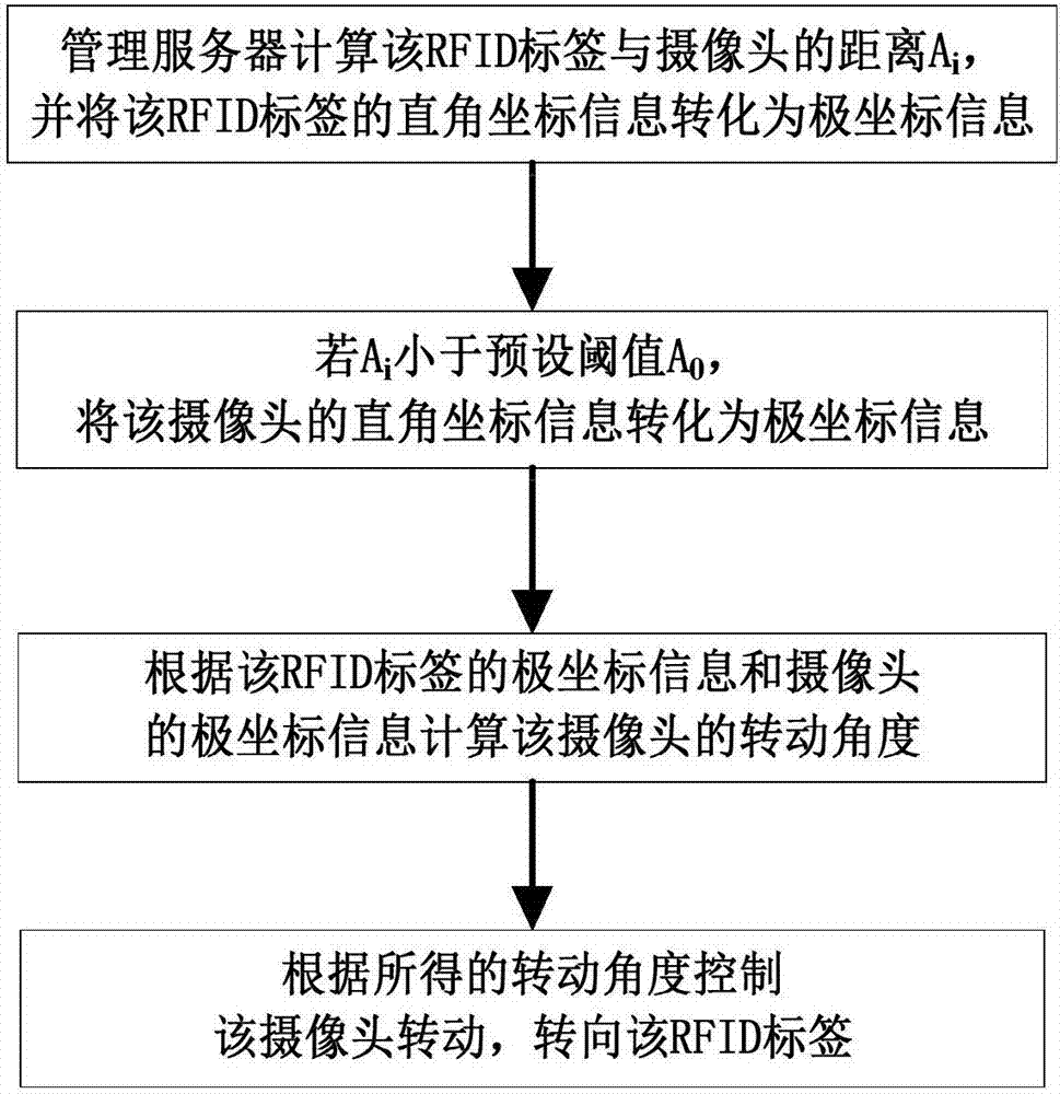 一種鐵路站場施工侵限監(jiān)測方法及系統(tǒng)與流程