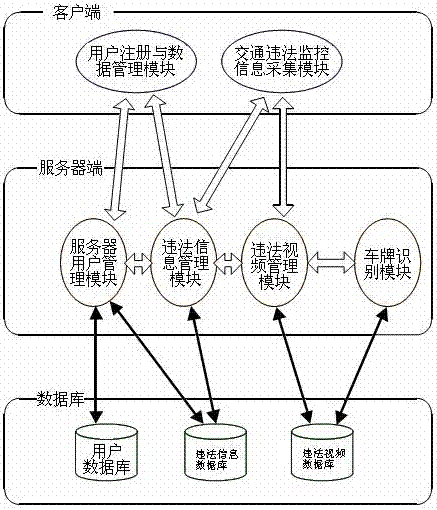 交通违法移动监控信息采集分析方法及其系统与流程