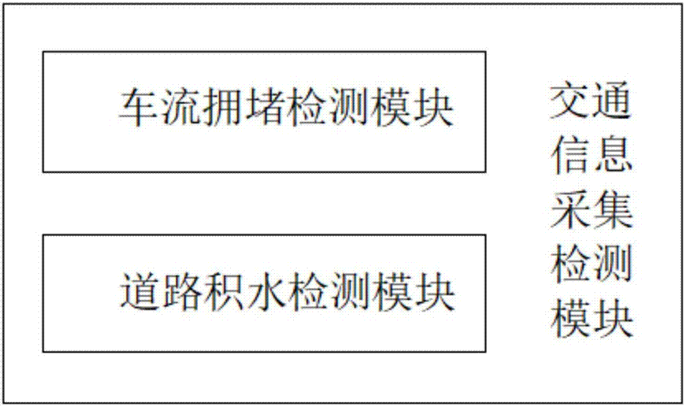 城市交通指引方法及其指引系統(tǒng)與流程