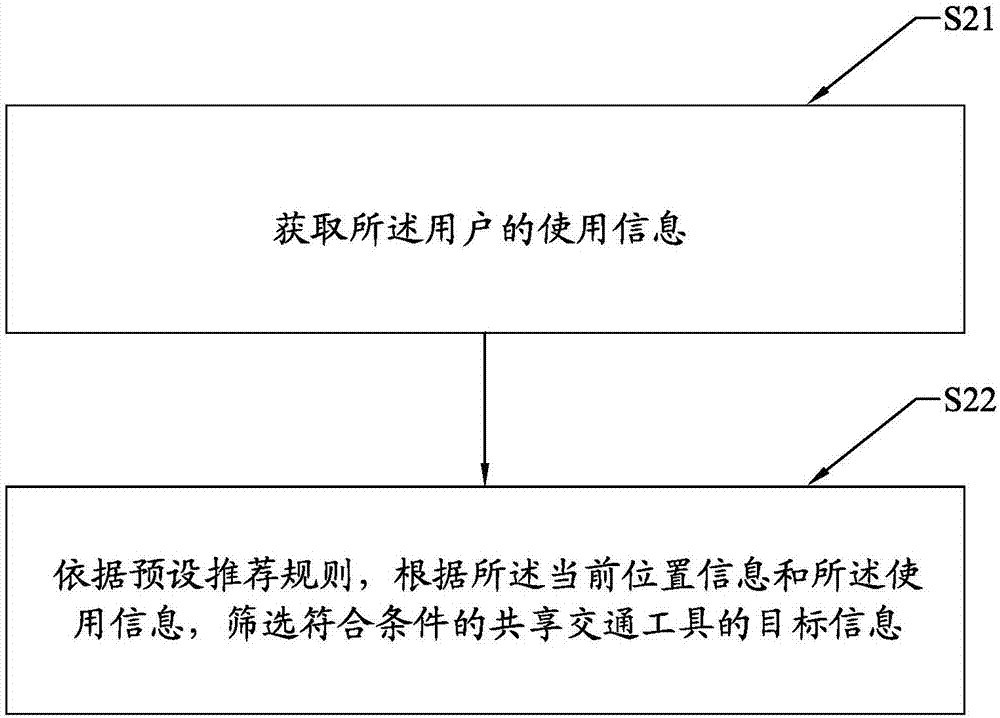 共享交通工具的導(dǎo)航方法、系統(tǒng)及客戶端與流程