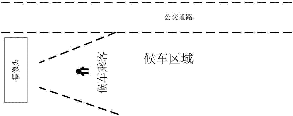 一種用于調(diào)整公交運力的系統(tǒng)的制造方法與工藝